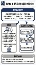 【新制度解説】所有不動産記録証明制度の概要と実務対応